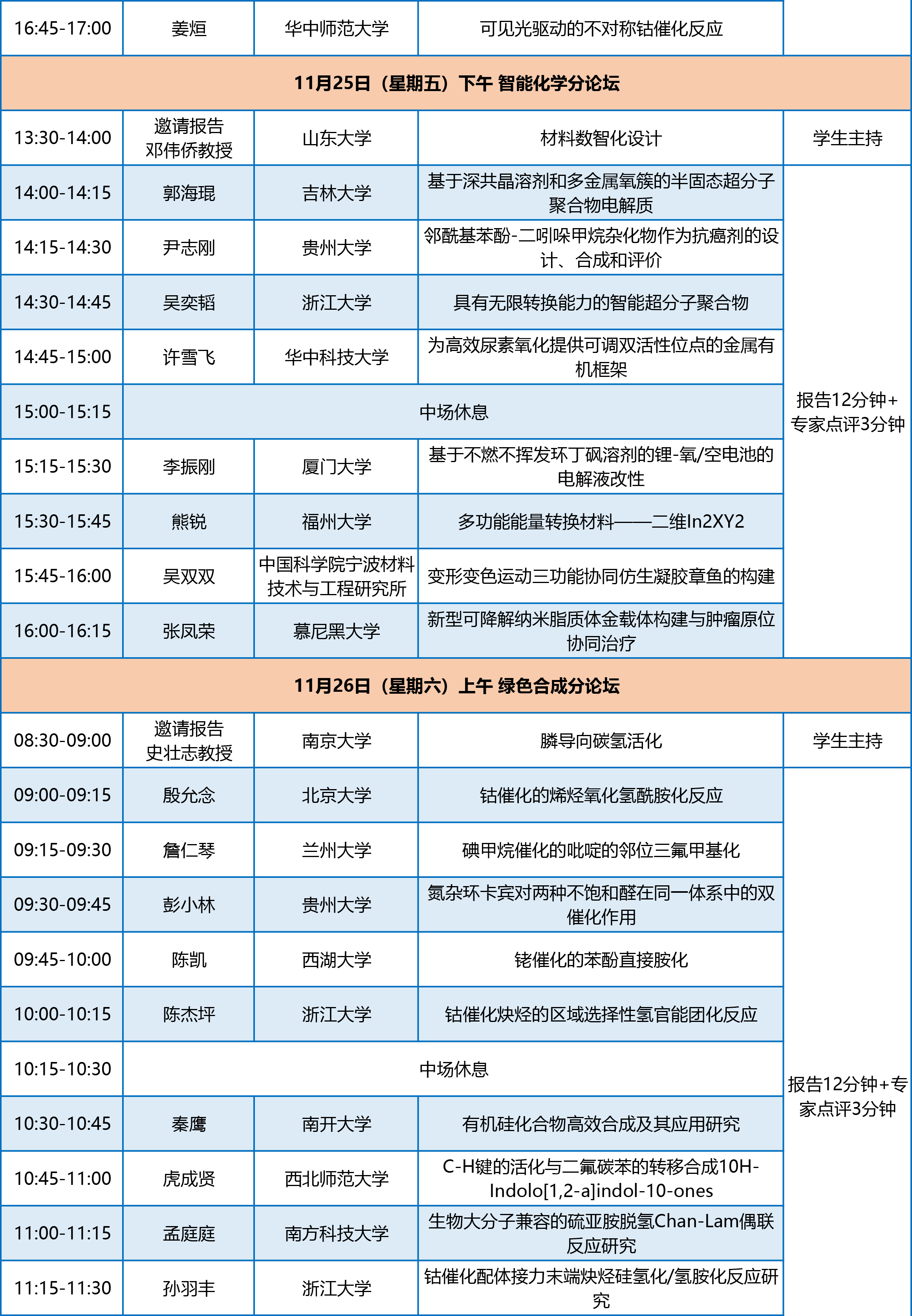 全国博士生论坛议程-2022112-2.png