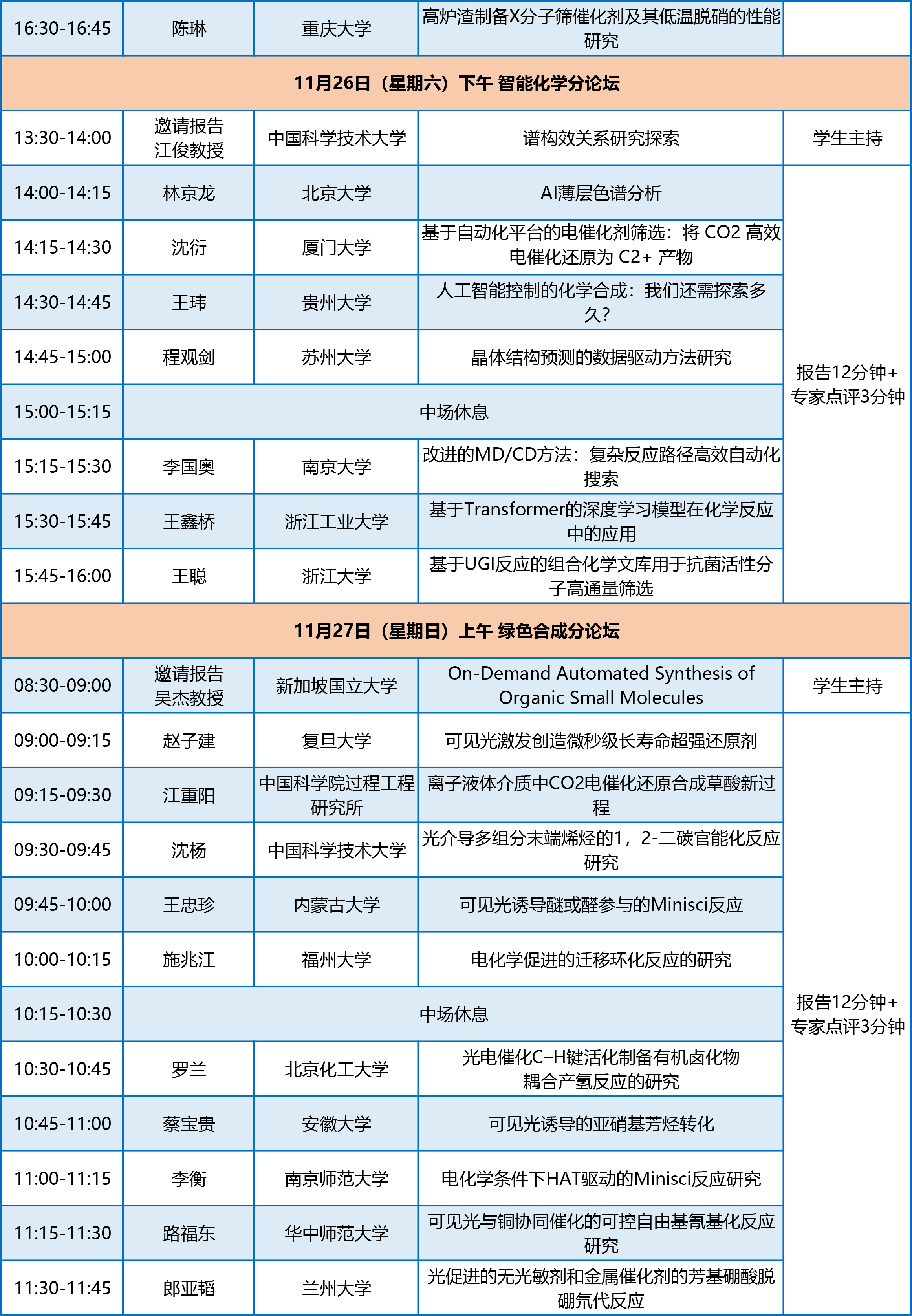 全国博士生论坛议程-2022112-4.png